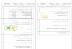 دانلود نمونه سوالات زیست شناسی 2 – 60 صفحه PDF 📘-1
