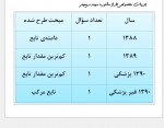 دانلود نمونه سوالات شش سال کنکور تابع 63 صفحه PDF📘-1