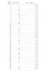 دانلود نمونه سوالات قواعد فقه مرداد 1401 – 59 صفحه PDF 📘-1