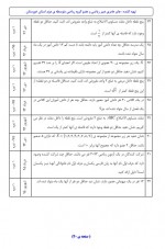 دانلود نمونه سوالات جبر و احتمال عامری 137 صفحه PDF 📘-1