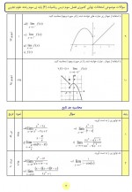 دانلود نمونه سوالات ریاضی سوم تجربی گروه ریاضی خوزستان 71 صفحه PDF 📘-1