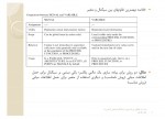 دانلود نمونه سوالات مدارات منطقی برنامه پذیر صنعتی شاهرود 200 صفحه PDF 📘-1