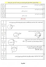 دانلود نمونه سوالات هندسه 2 گروه ریاضی خوزستان 84 صفحه PDF 📘-1