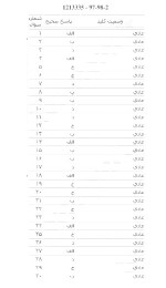 دانلود نمونه سولات متون نظم و نثر عربی 50 صفحه PDF 📘-1