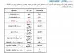 دانلود جزوه مکانیک سیالات بخش 2 دانشگاه خواجه نصیر 20 صفحه PDF 📘-1