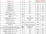 دانلود جزوه مکانیک سیالات بخش 8 دانشگاه خواجه نصیر 21 صفحه PDF 📘-1