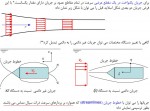 دانلود جزوه مکانیک سیالات بخش 5 دانشگاه خواجه نصیر 23 صفحه PDF 📘-1