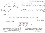 دانلود جزوه مکانیک سیالات بخش 7 دانشگاه خواجه نصیر 16 صفحه PDF 📘-1