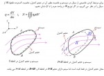 دانلود جزوه مکانیک سیالات بخش 6 دانشگاه خواجه نصیر 34 صفحه PDF 📘-1