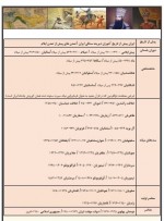 دانلود جزوه تاریخ مطالعه عمومی استخدامی 30 صفحه PDF 📘-1