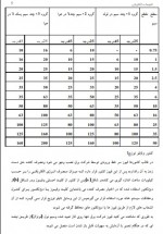 دانلود جزوه تاسیسات برقی ساختمان 35 صفحه PDF 📘-1