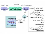دانلود جزوه حسابداری میانه 1 استاد علیمردانی 43 صفحه PDF📘-1