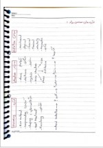 دانلود جزوه سینتیک مواد دکتر پنجه پور 76 صفحه PDF📘-1