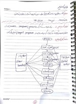 دانلود جزوه طراحی کامپایلر فردین شاپوری 43 صفحه PDF 📘-1