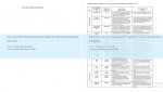 دانلود جزوه معماری کامپیوتر پترسون و مهندسی 857 صفحه PDF 📘-1