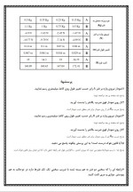 دانلود جزوه گزارش کار آزمایشگاه فیزیک 1-24 صفحه PDF📘-1
